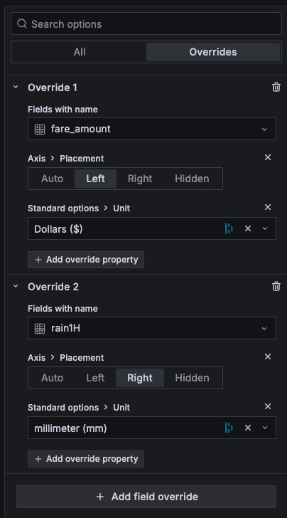 Assign different placement and units respectively for average fare amount and hourly precipitation.