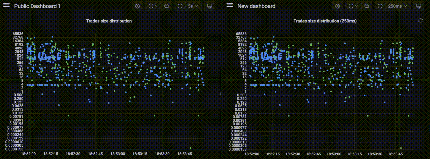 A faster chart! Vrooom! It's refreshing smoothly and with speed.