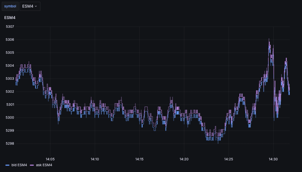 example chart with bid and ask