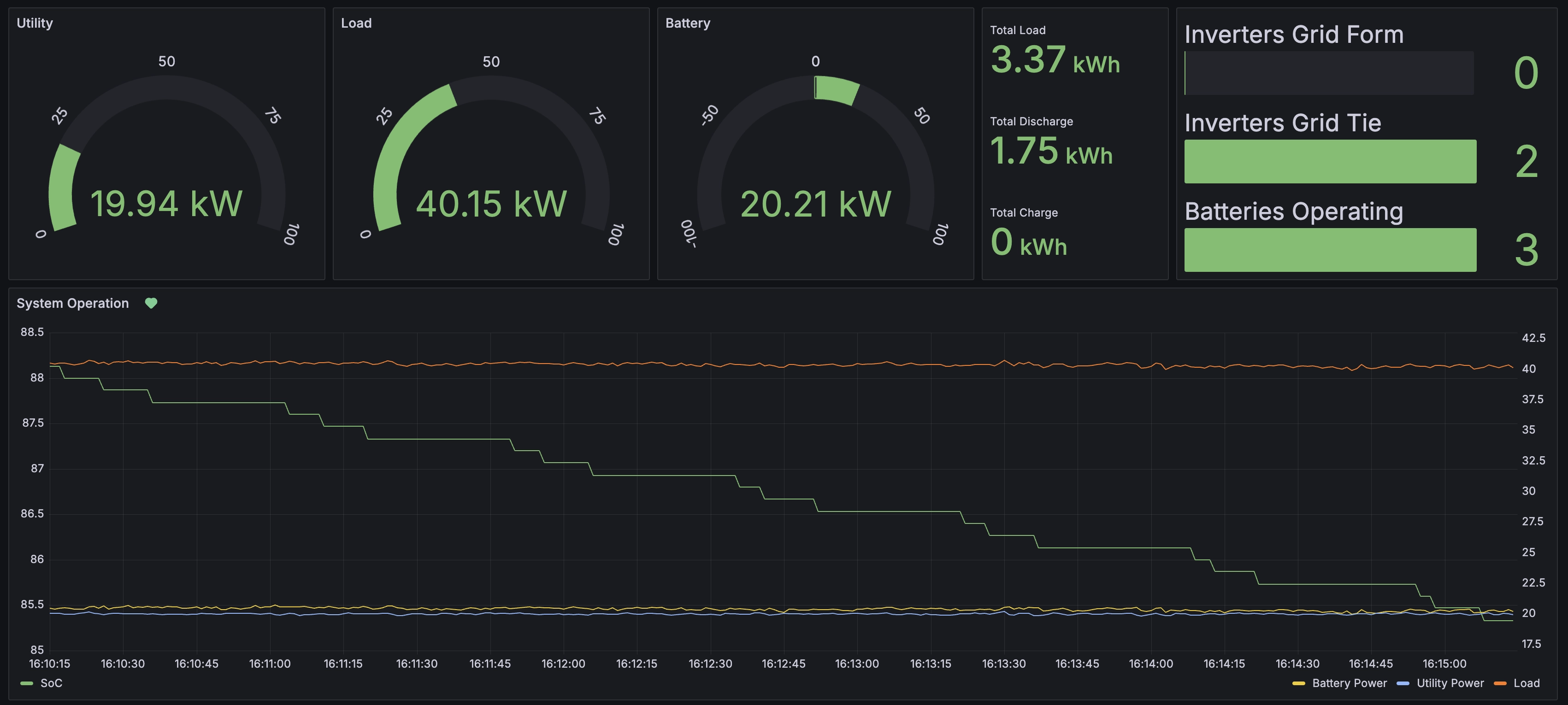 Kronus Engineering Grafana dashboard