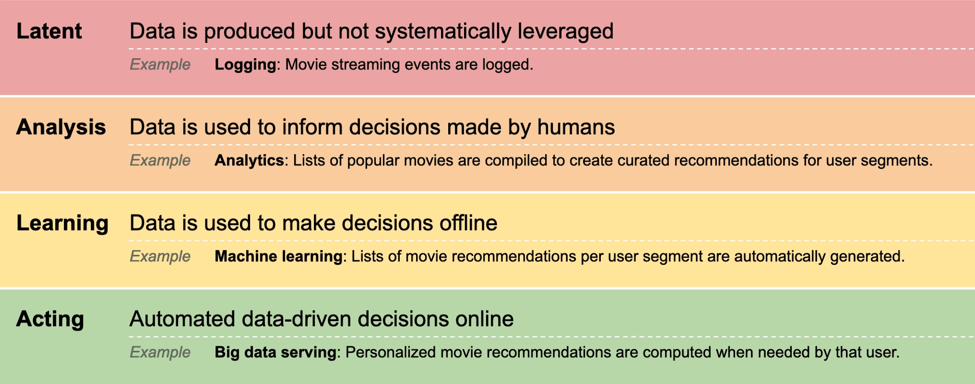 Chart showing a continuous integration pipeline for Yahoo's Vespa engine